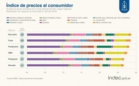 Economía