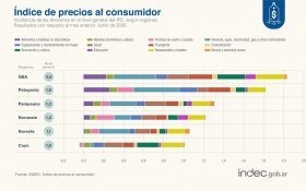 Economía
