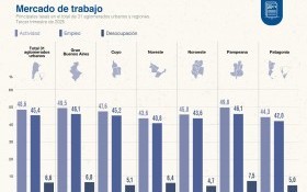 Economía
