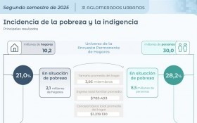 Economía