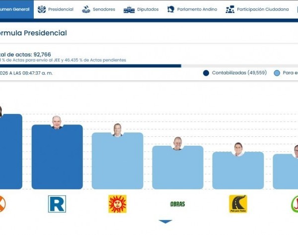 Perú: Keiko Fujimori celebra su victoria sobre el ‘enemigo’ de izquierda