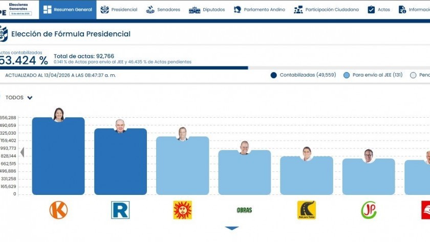Perú: Keiko Fujimori celebra su victoria sobre el ‘enemigo’ de izquierda