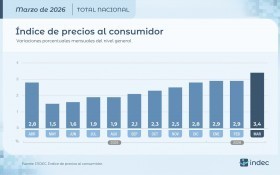 Economía